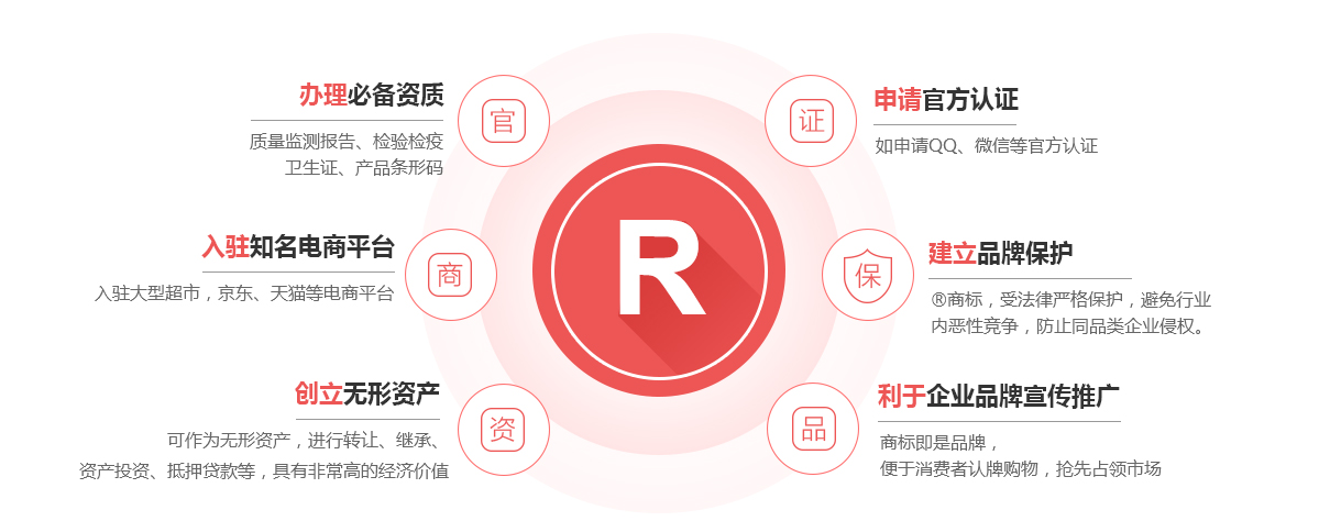 河曲商标注册的作用